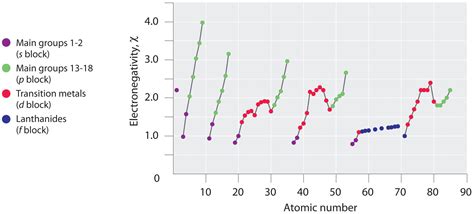 Energetics of Ion Formation