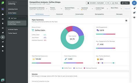 21 Expert-Approved Social Media Management Tools to Use in 2023