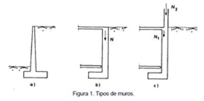 Tipos de Muros de Contención - ENEMON