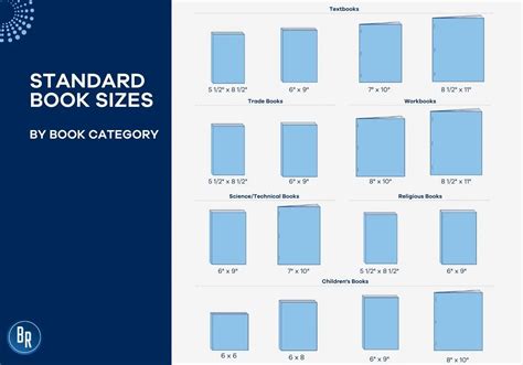 A Publisher's Guide to Standard Book Sizes | BR Printers