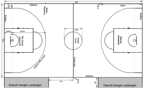 Materi Pengenalan Permainan Bola Basket | PENJASORKES \ SAFI'I