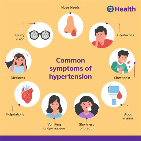 Hypertension (High Blood Pressure): Symptoms, Causes and Types