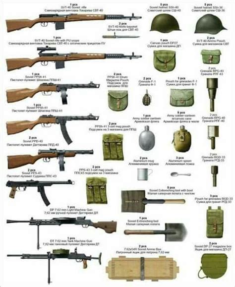 Pin on ww2 weapons