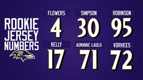 Ravens Rookies Get Their Jersey Numbers