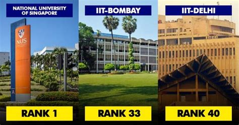 QS Asia University Rankings 2019 List Out. IIT-Bombay Is The Top Indian ...