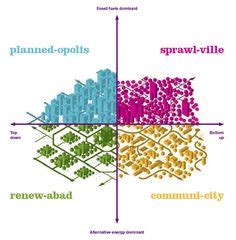 12 Urban planning concepts ideas | urban planning, urban, how to plan