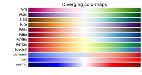 Choosing Colormaps in Matplotlib — Matplotlib 3.6.0 documentation