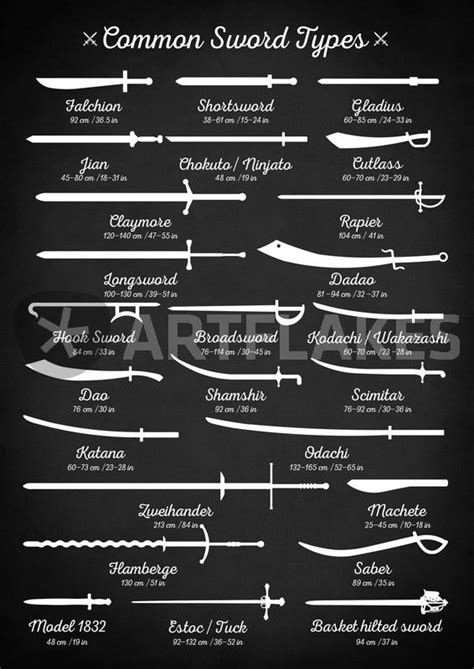 "Sword Types" Digital Art art prints and posters by zapista - ARTFLAKES.COM