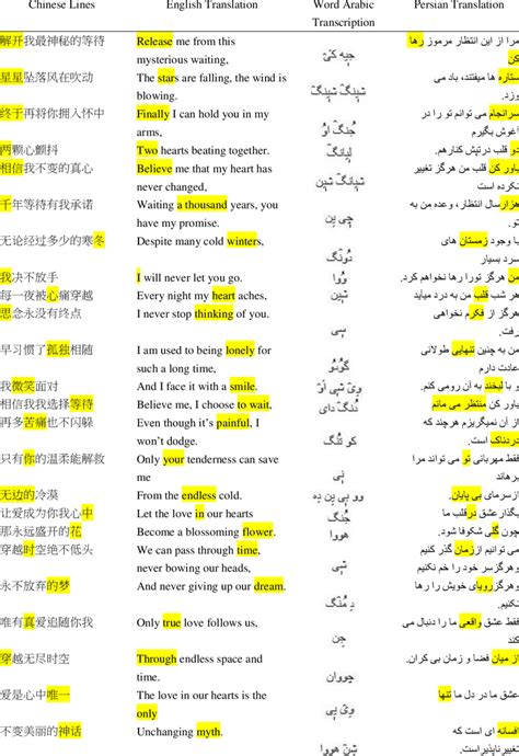 The Song Lyrics with English and Persian Translation and Arabic ...