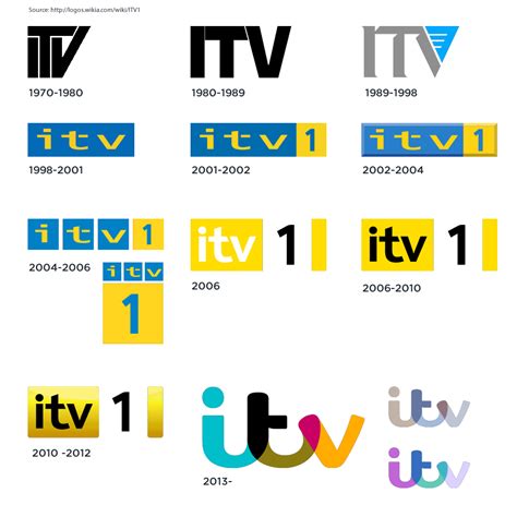 Itv Rebrand And New Logo