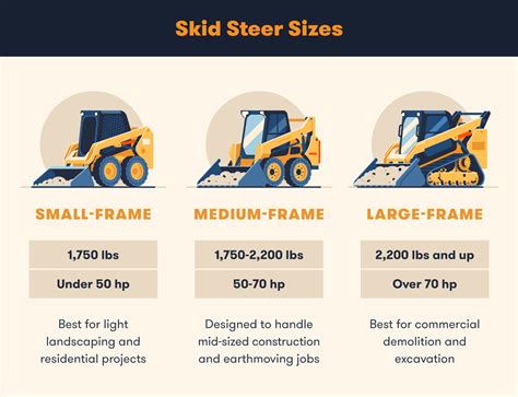 Skid Steer Size Charts - BigRentz