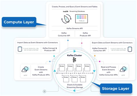 Apache Kafka Architecture Deep Dive: Introductory Concepts