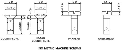 CR4 - Thread: Plain Washer Quality Grades