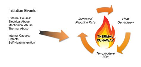 Battery Thermal Runaway Risk & Prevention - MoviTHERM