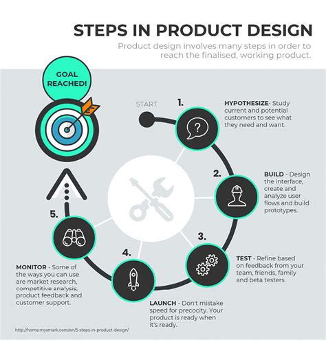 Bad infographics: 6 common design mistakes ruining your infographics ...