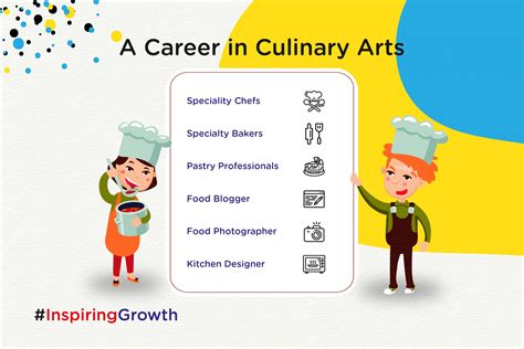 Inspiring Growth: A Career In Culinary Arts – Online Tuition Classes ...