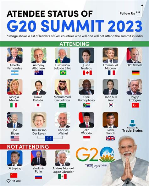 g20 summit 2023 attendees (1) - Trade Brains