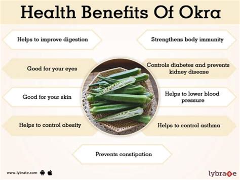 Health Benefits of Okra • Nikki Kuban Minton