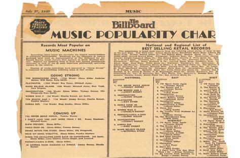 Happy Birthday, Billboard Charts: July 27, 1940