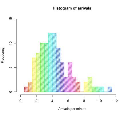 【影像處理】灰階直方圖均化 Histogram Equalization - Jason Chen's Blog