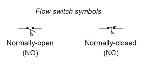 Principle of Flow Switch - Instrumentation Tools