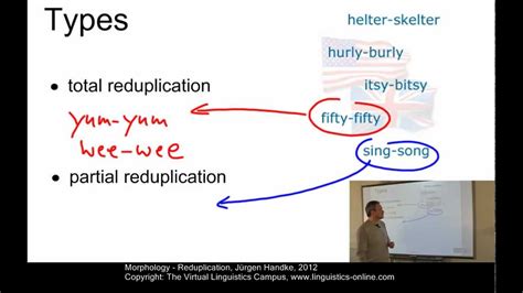 Reduplication Word Formation Examples – Beinyu.com