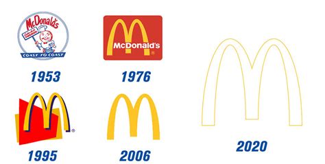 McDonalds Logo History by Printsome on DeviantArt