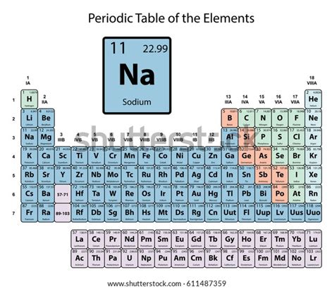 Sodium Big On Periodic Table Elements Stock Vector (Royalty Free ...