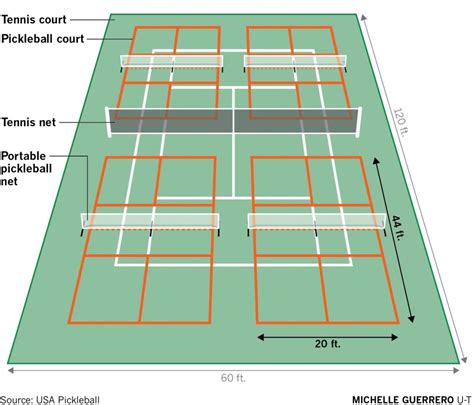 Pickleball Vs Tennis: 9 Differences & The Drama Between Them