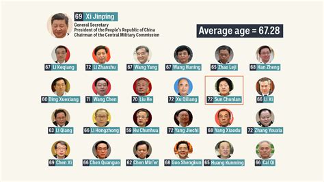 China's Communist Party Congress 2022 is one of its most-important ...