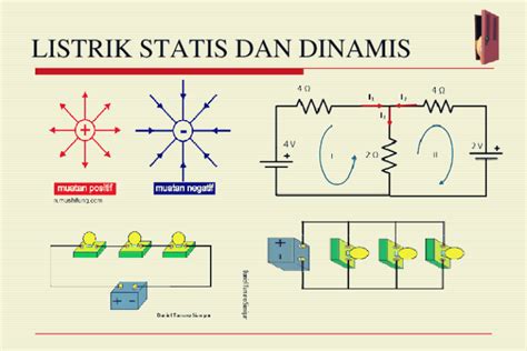 Macam Macam Listrik Pengertian Listrik Statis Dan Listrik Dinamis ...