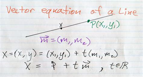 Motion on a straight line - Math Tutoring & Exercises