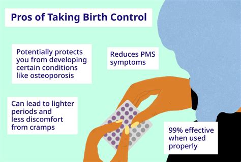 Contraceptive Patch Side Effects