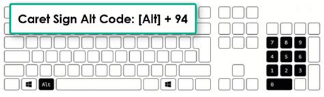 ^ How to Type Caret Symbol on Keyboard - How to Type Anything