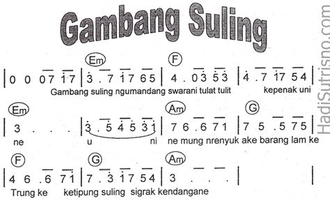 Lagu Gambang Suling Menggunakan Tangga Nada - Homecare24