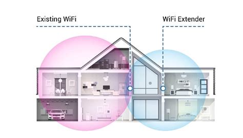 Aim Dynamics | How Does a Wifi Extender Work