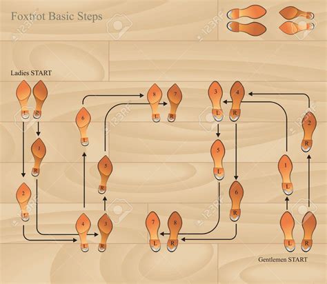 Line Dance Step Sheet - Remotepc.com