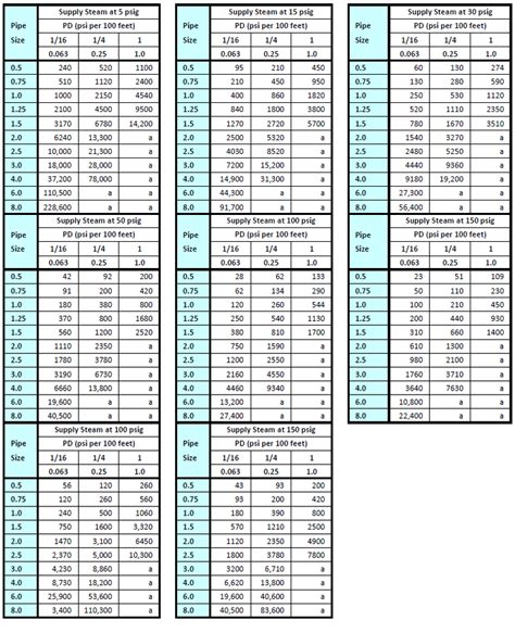 21 Best Pipe Flow Chart Gpm