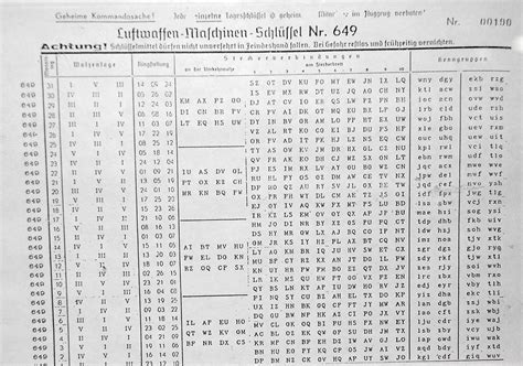 GitHub - wvbe/enigma-machine: An Enigma machine that encodes string ...