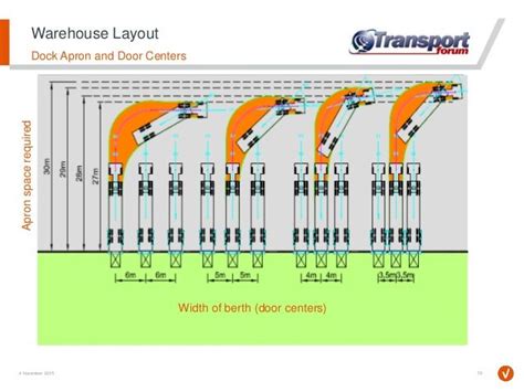 Parking design, Warehouse design, Warehouse layout