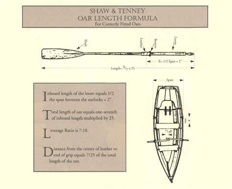 How to properly size a canoe paddle Offer ~ Wooden boat blueprints