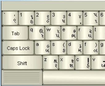 Gujarati Indic Input Download - It gives users a convenient way of ...