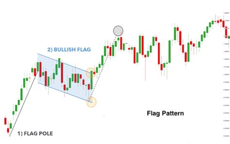 Intraday Chart Patterns – Top Chart Patterns Every Trader Should Know ...