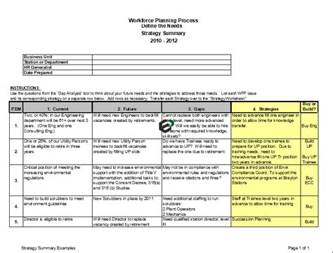 Workforce Planning Template In Excel