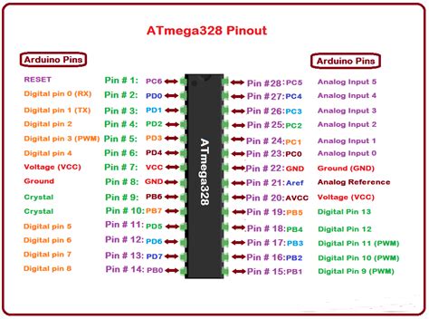 Pengantar ATmega328