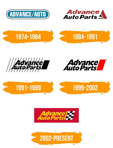 Advance Auto Parts Logo : histoire, signification de l'emblème