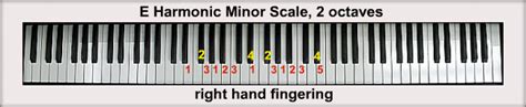 The E Minor Scales