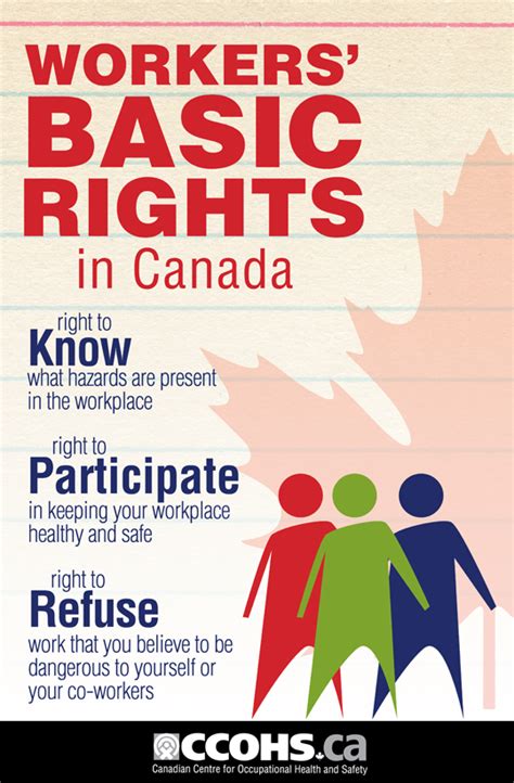 CCOHS: Workers' Basic Rights in Canada