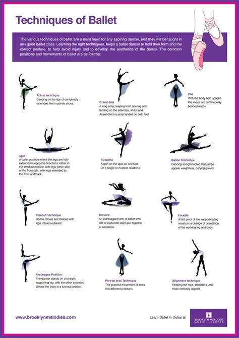 The Styles of Ballet – Methods and Techniques of Ballet | Ballet ...