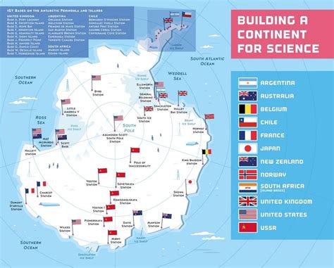 Antarctic bases during the International Geophysical Year Mcmurdo ...